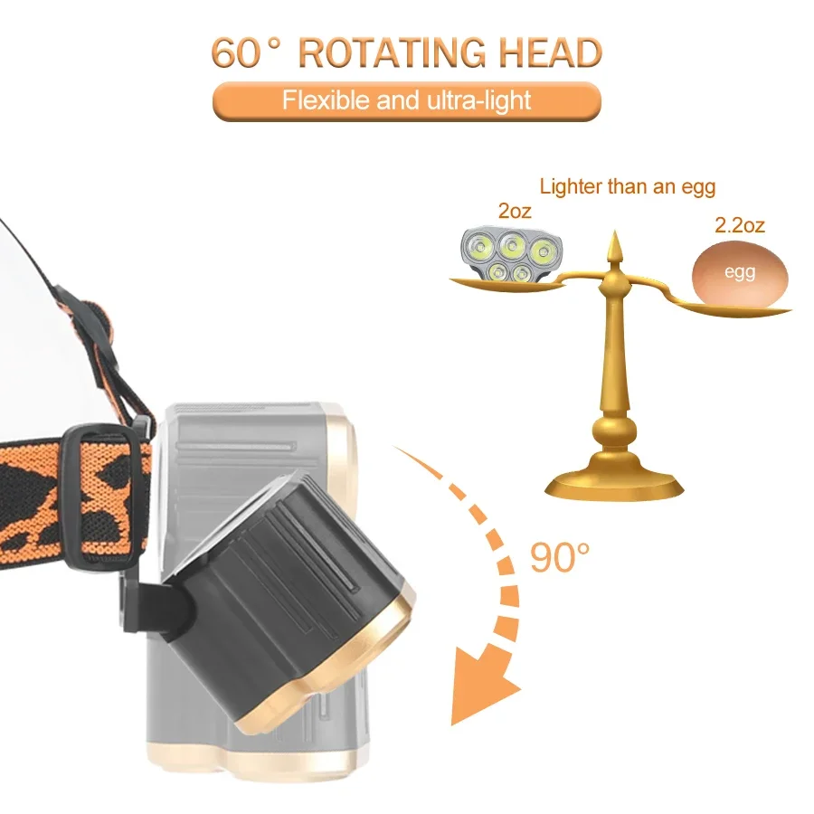 Linterna frontal recargable de - Running Headlamp reseña y precio